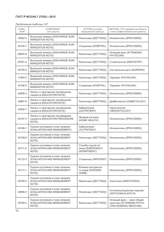 ГОСТ Р ИСО/HL 7 27932-2015, страница 80